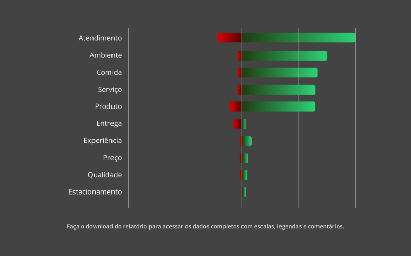 analise textual cafeterias e sobremesas