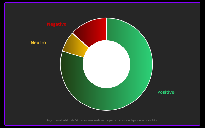 sentimento de reviews-1